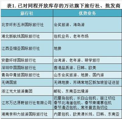 萬達旅業旗下批發商向同程開放庫存，出境旅游業務戰略升級