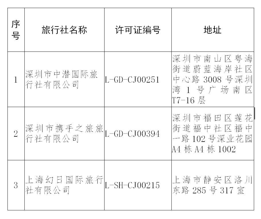 文旅部重拳整治 1家旅行社出境游業務被取消，3家許可證注銷